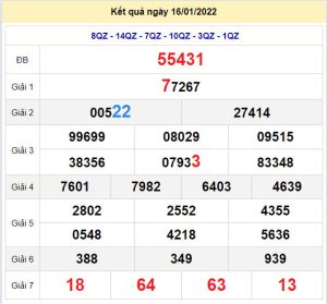 soi cau xsmb 17-1-2022