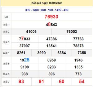 soi cau xsmb 20-1-2022