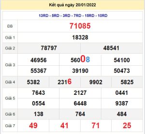 soi cau xsmb 21-1-2022