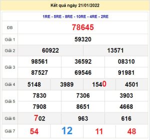 soi cau xsmb 22-1-2022