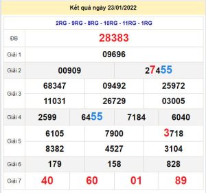 soi cau xsmb 24-1-2022