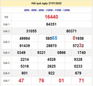 soi cau xsmb 28-1-2022