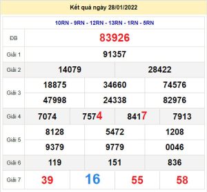 soi cau xsmb 29-1-2022