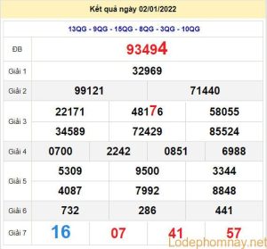 soi cau xsmb 3-1-2022