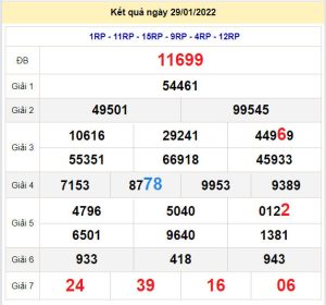 soi cau xsmb 30-1-2022