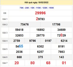 soi cau xsmb 19-2-2022