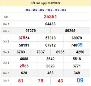 soi cau xsmb 24-2-2022