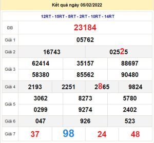 soi cau xsmb 6-2-2022