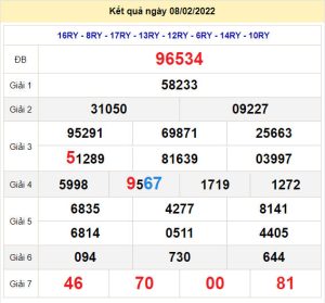 soi cau xsmb 9-2-2022