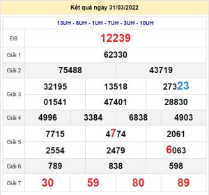 soi cau xsmb 1-4-2022