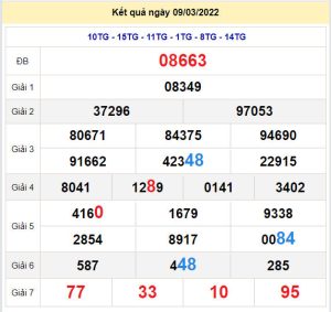 soi cau xsmb 10-3-2022