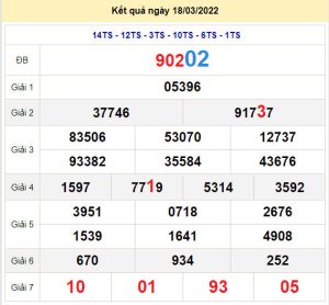 soi cau xsmb 19-3-2022