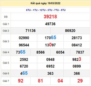 soi cau xsmb 20-3-2022