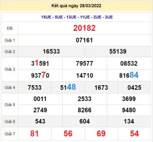 soi cau xsmb 29-3-2022