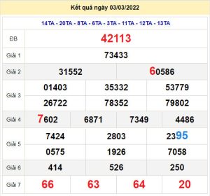 soi cau xsmb 4-3-2022