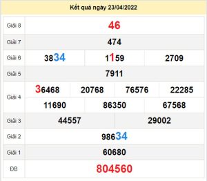 du doan xo so quang ngai 30-4-2022