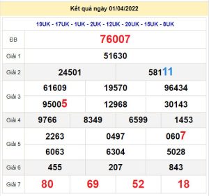 soi cau xsmb 2-4-2022