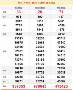 soi cau xsmt 23-4-2022