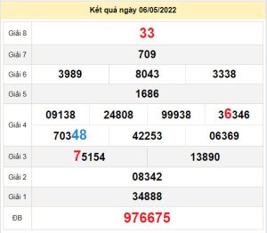 du doan xo so ninh thuan 13-5-2022