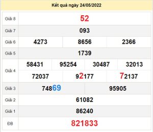 du doan xo so quang nam 31-5-2022