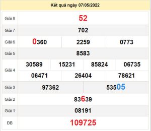 du doan xo so quang ngai 14-5-2022