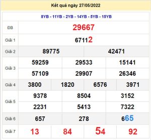 soi cau xsmb 28-5-2022