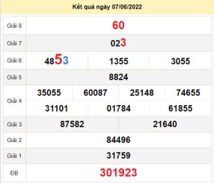 du doan xo so quang nam 14-6-2022