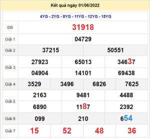 soi cau xsmb 2-6-2022