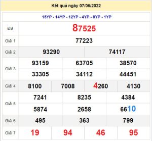 soi cau xsmb 8-6-2022