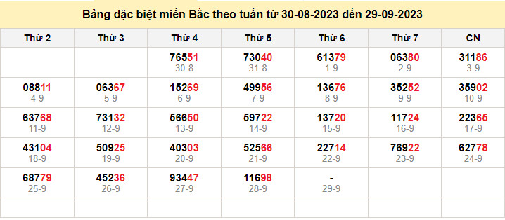 soi cầu xsmb 29-9-2023