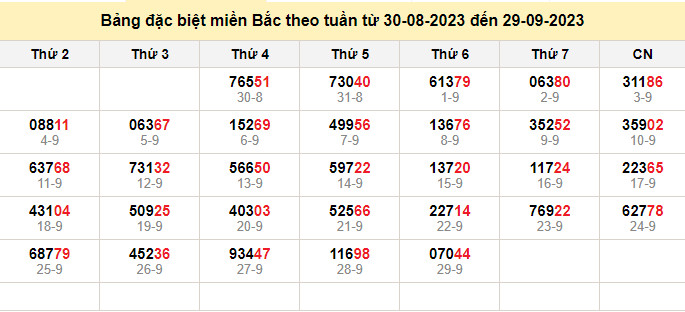 soi cầu xsmb 29-9-2023