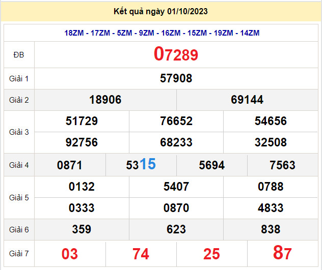 soi cầu xsmb 2-10-2023