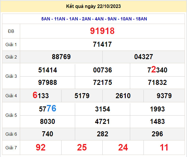 soi cầu xsmb 23-10-2023