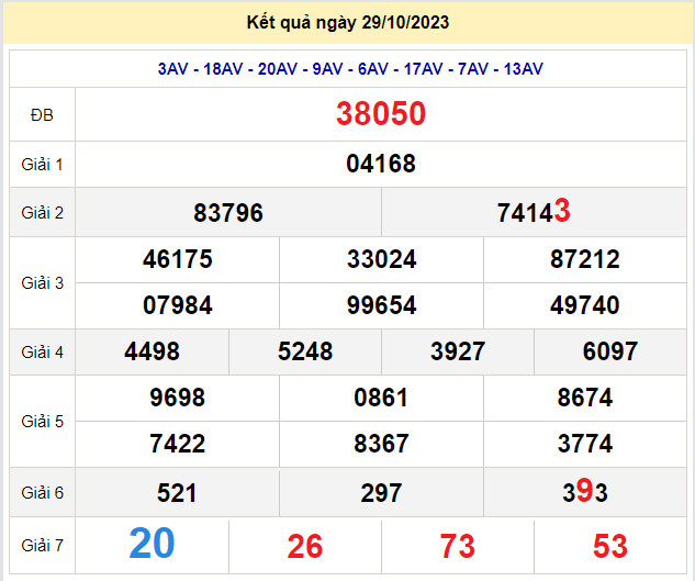 soi cầu xsmb 30-10-2023