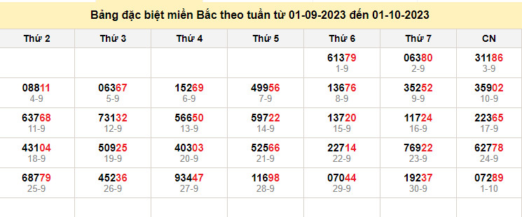 soi cầu xsmb 2-10-2023