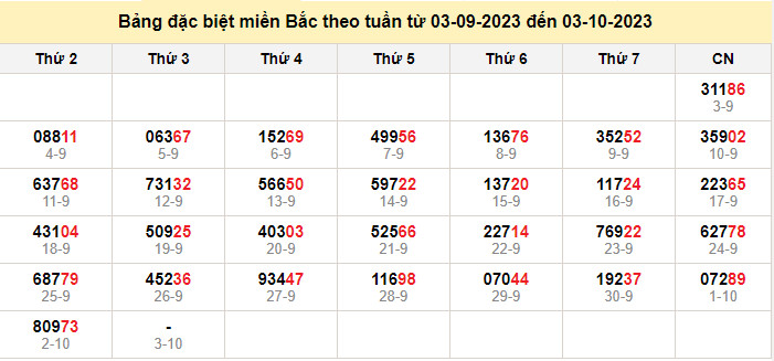 soi cầu xsmb 2-10-2023