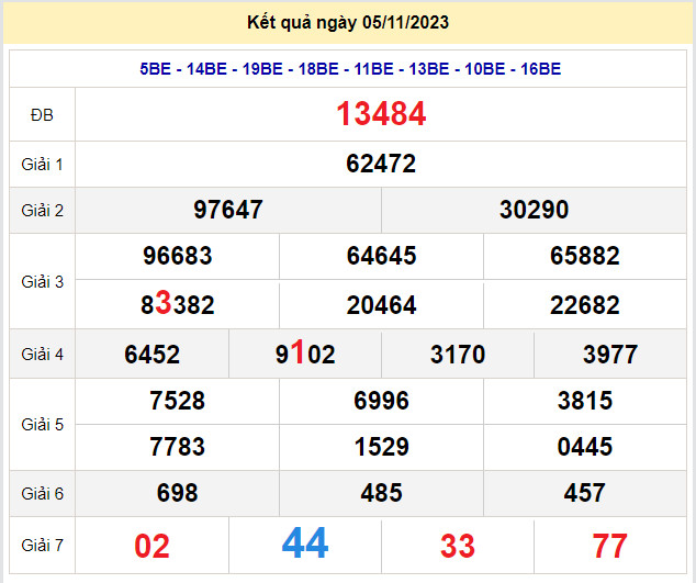 soi cầu xsmb 6-11-2023