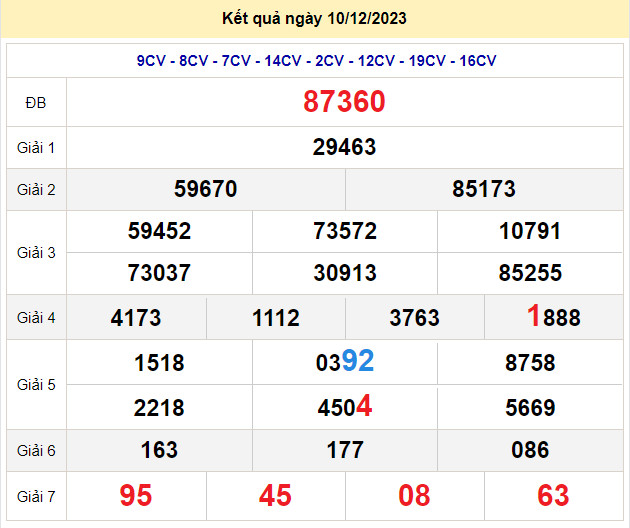 soi cầu xsmb 11-12-2023