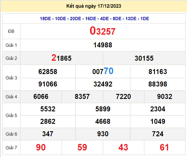 soi cầu xsmb 18-12-2023