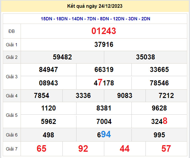 soi cầu xsmb 25-12-2023