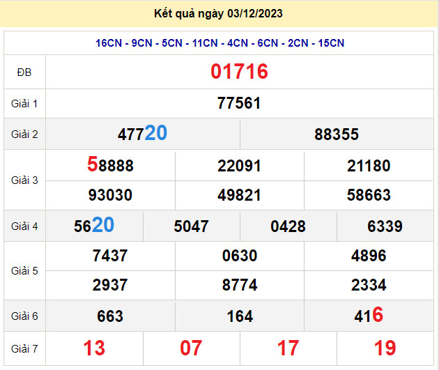 soi cầu xsmb 4-12-2023