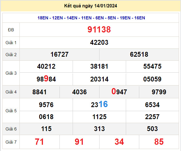 soi cầu xsmb 15-1-2024