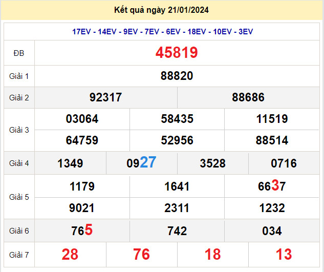 soi cầu xsmb 22-1-2024