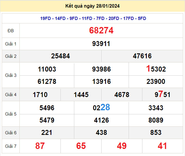 soi cầu xsmb 29-1-2024