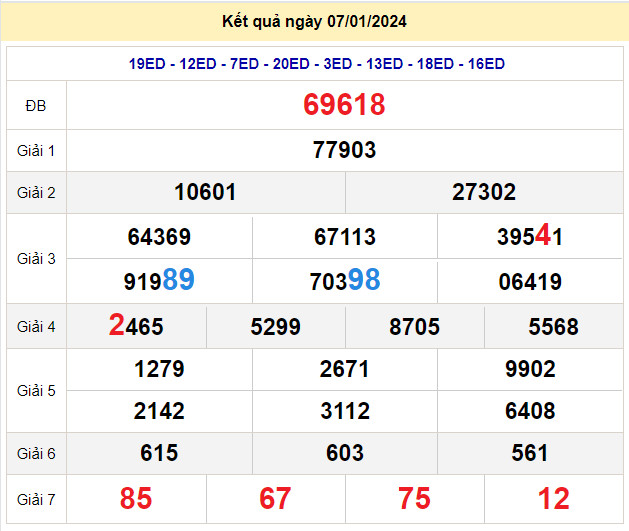 soi cầu xsmb 8-1-2024