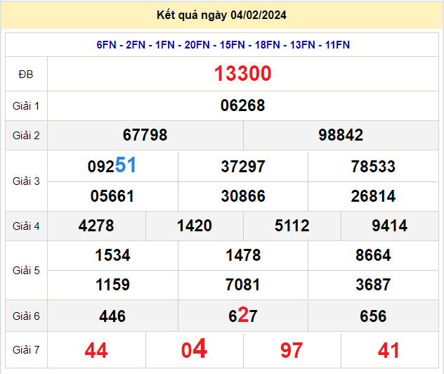 soi cầu xsmb 5-2-2024