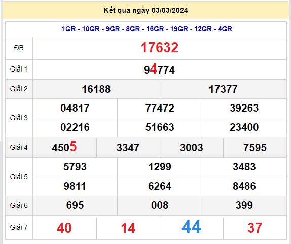 soi cầu xsmb 4-3-2024